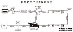 有机肥成套设备特点有哪些