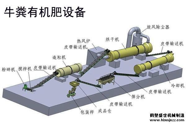 牛粪有机肥设备价格