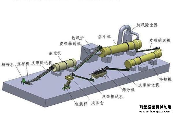 有机肥生产线价格