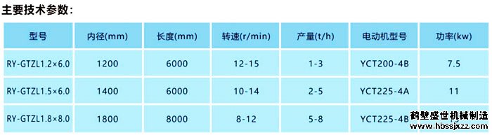 有机肥滚筒造粒机技术参数