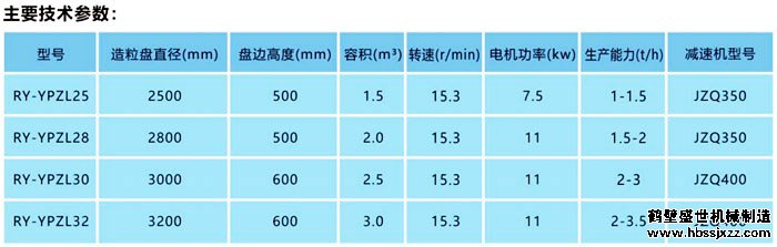 有机肥圆盘造粒机技术参数