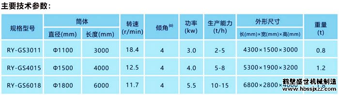 有机肥滚筒筛分机技术参数