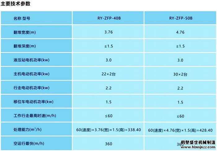 整槽式翻抛机技术参数B型号