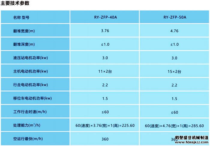 整槽式翻抛机技术参数A型号