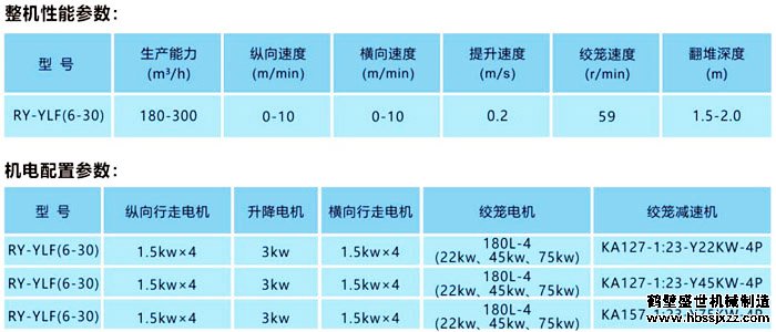 叶轮式发酵翻抛机技术参数
